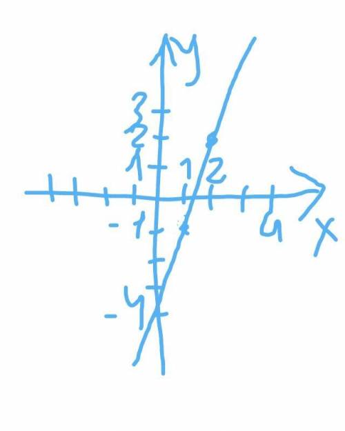 7класстема функциянужно 3,4,5,6,7,8​