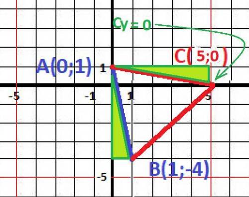 Докажите что треугольник авс равнобедренный, если а(0; 1) б(1; -4) с(5; х)