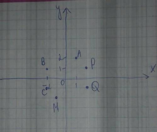 Постройте точки , симметричные точкам а(1; 2),в(-2; 1),с(-2; -1) относительно начала координат и зап