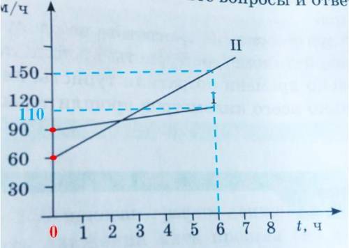 На рисунке 163 изображено движение двух автомобилей. используя рисунок 163 составьте вопросы и ответ