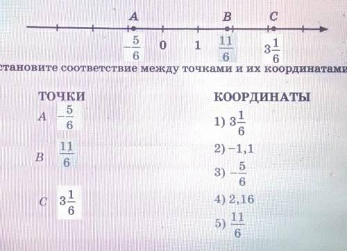 На координатной прямой отмечены точки a, b и c ​