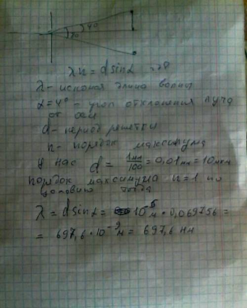 Найти период дифракционной решетки, у которой 100 штрихов на 1мм длины