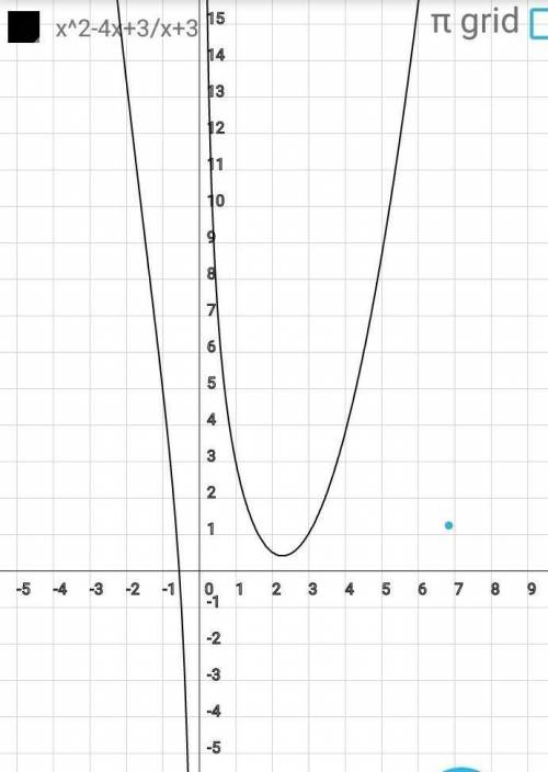 Построить график функции y=x^2-4x+3/x+3