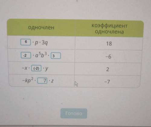 Восстанови одночлены по их коэффициентам учи ру ​