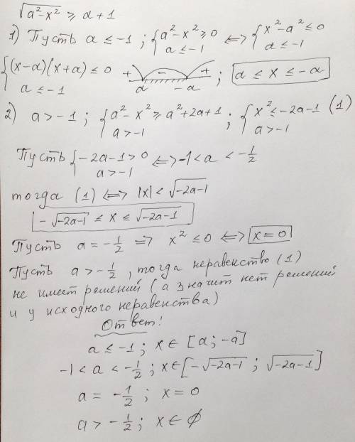 Для каждого значения параметра a решить неравенство: [tex]\tt\displaystyle \sqrt{a^2 - x^2}\geq a + 