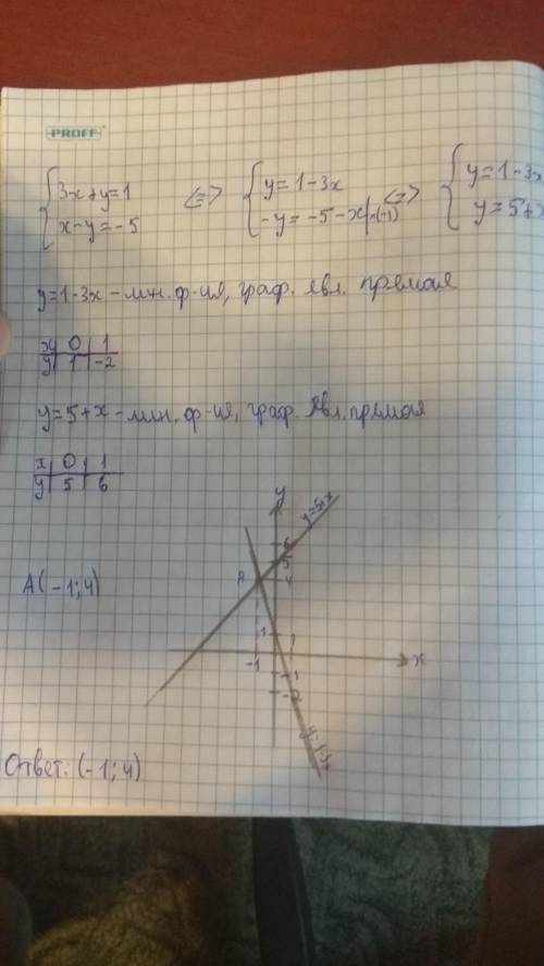 Графическая система уравнения {3x+y=1 {x-y=-5