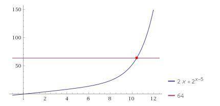 10 класс. решить уравнение 2^(x-5)+2x=64