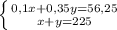 \left \{ {{0,1x+0,35y=56,25} \atop {x+y=225}} \right.\\