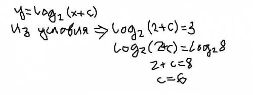 Логарифмы при каком значении параметра с график функции y=log2(x+c) проходит через точку (2; 3)