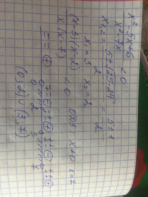Решите методом интервалов неравенства ​