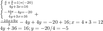 \left \{ {{\frac{x}{6}+\frac{y}{5}=1|*(-20)} \atop {4y+3x=16}} \right.\\\left \{ {{-\frac{10x}{3}-4y=-20} \atop {4y+3x=16}} \right.+\\\frac{-10x+9x}{3}-4y+4y=-20+16;x=4*3=12\\4y+36=16;y=-20/4=-5