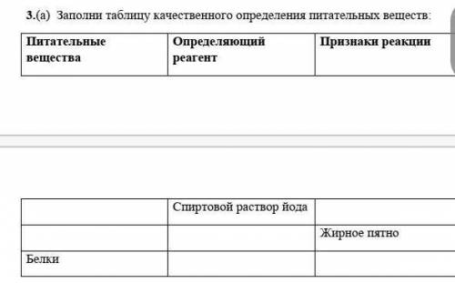 Заполни таблицу качественного определения питательных веществ:​