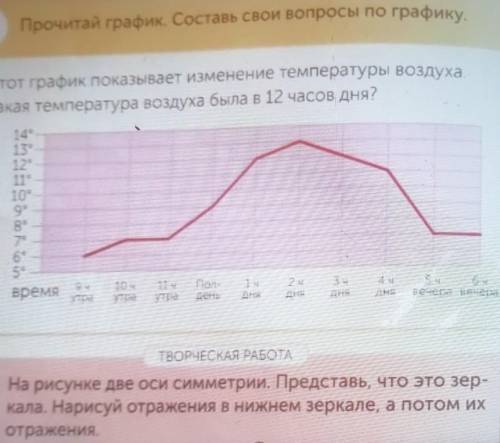 Этот график показывает изменение температуры воздуха. Какая температура воздуха была в 12 часов дня?