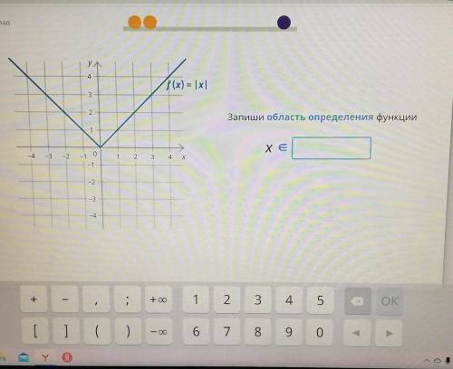 Какова область определения функции y x2