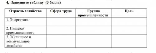 Только группа промышленности,цель и сфера труда не нужна ​