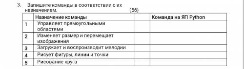 Запишите команды с соответствии с их назначением информатика 9 класс