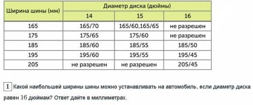 Решение алгебры по теме