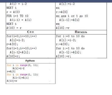 В программе описан одномерный целочисленный массив A с индексами от 0 до 10. На картинке представлен