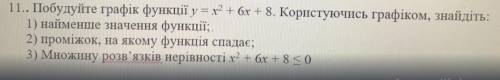 Побудуйте график функции y=x2+6x+8