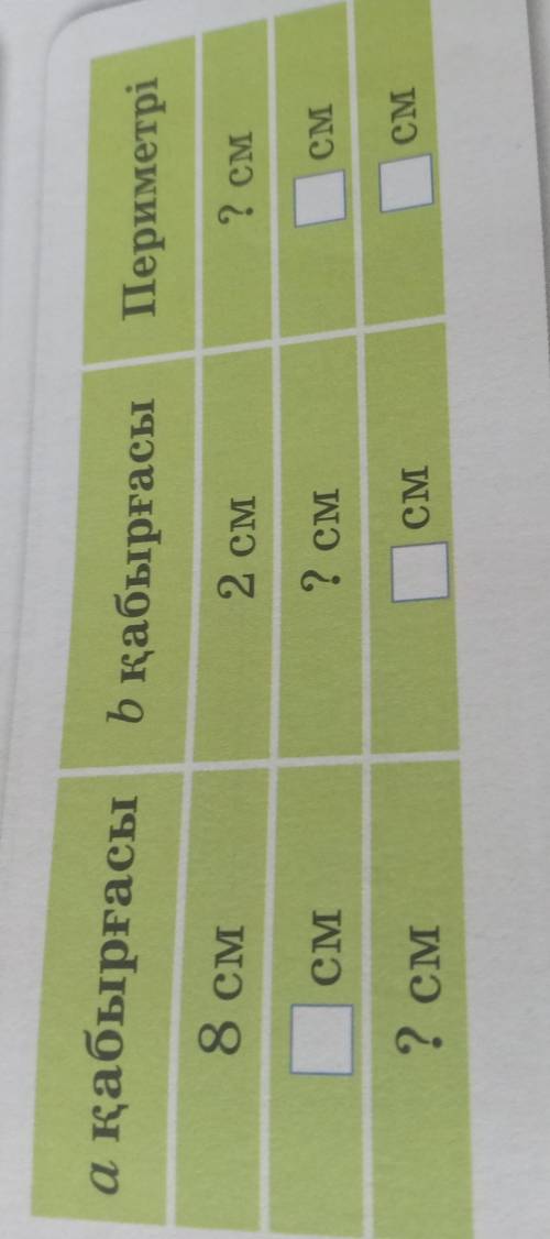 А қабырғасыb қабырғасыПериметрі8 см2 CM2 смCM2 смCM2 смCMCM​