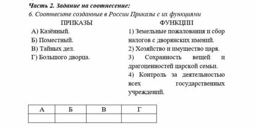 Контрольная работа очень надо История России 7 класс