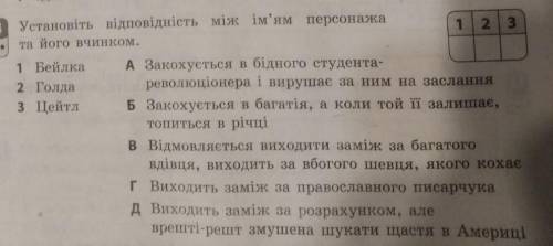 Установіть відповідність між ім'ям персонажа та його вчинкам​