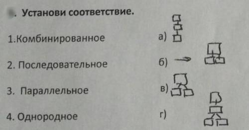 Установите соответствие Комбинированное 2. Последовательное 3. Параллельное 4. Однородное