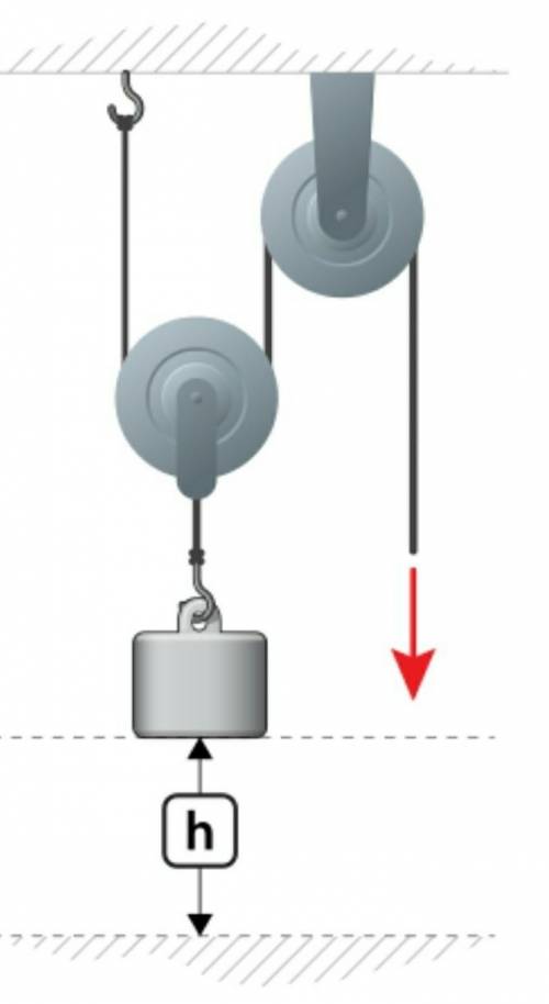 За до блоків рівномірно піднімають вантаж, маса якого 2 кг, на висоту 0,5 м, застосувавши силу 42 Н.