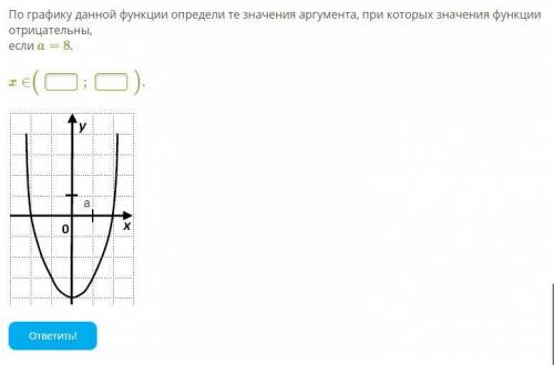 По графику данной функции определи те значения аргумента, при которых значения функции отрицательны,
