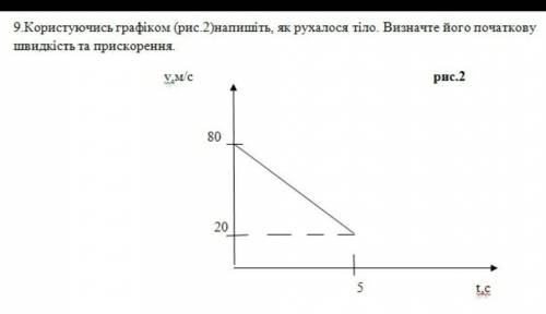 Користуючись графіком на рисунку напишіть як рухається тіло . Визначте його початкову швидкість та п