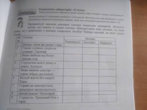 Проаналізуйте наведені рекламні слогани лікарських препаратів. визначте мотив що лежить в основі сло