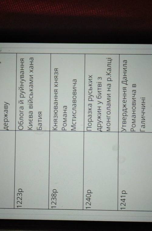 разобраться в ситуации этой пи1.Задание 1199-1205рp Вторгнення монголів Галицько-Волинську