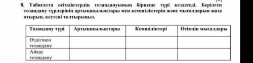 Табиғатта өсімдіктердің тозаңдануының бірнеше түрі кездеседі.​