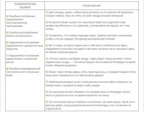 Установи соответствие между грамматическими ошибками и предложениями, в которых они допущены: к кажд