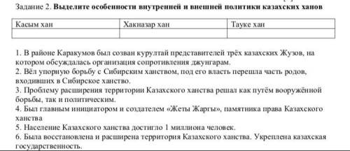 Ребята сделать Соч по Историй Казахстанао