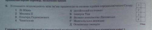 Установіть відповідність між правителем та назвою країни​