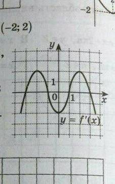 За графіком похідної функції y=f'(x), заданої на проміжку [-4;4], зображеному на рисунку, визначте т