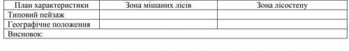 Складіть порівняльну характеристику природних зон мішаних лісів і лісостепу України за самостійно ск