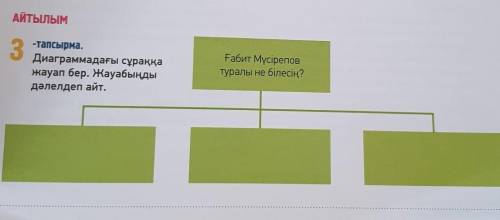 Жазылым135-бет, 3-тапсырма. Диаграммадағы сұраққа жауап бер.(ответь на во в диаграмме).​