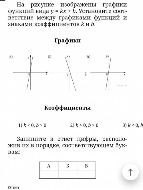 Только правильно очень надо