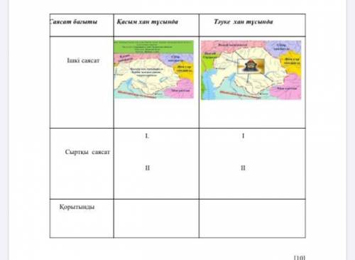 XVII ғасырдағы Қазақ хандығының ішкі жəне сыртқы саяси оқиғаларын сипаттаңыз көмектесіңдерші