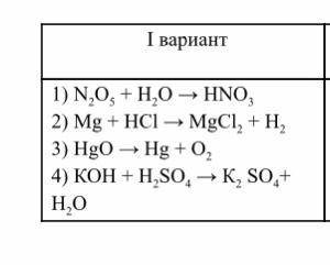 Расставьте коэффициенты в уравнениях реакций и укажите их тип