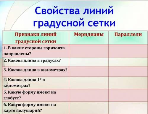 1) Рассчитать протяженность материков С-Ю и З-В используя данные презентации; 2) заполнить таблицу и