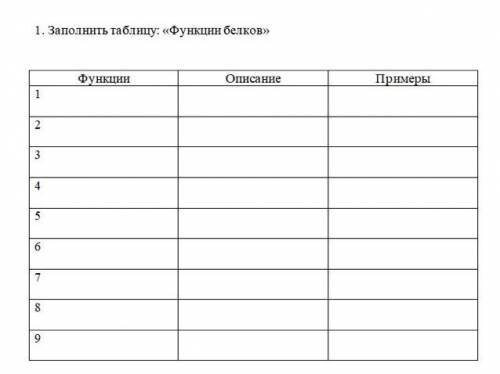 заполнить таблицу по химии