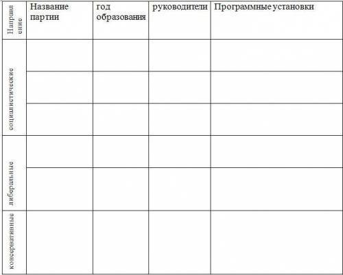 Заполните таблицу: (строки в каждом направлении добавляете по количеству, внесенных вами