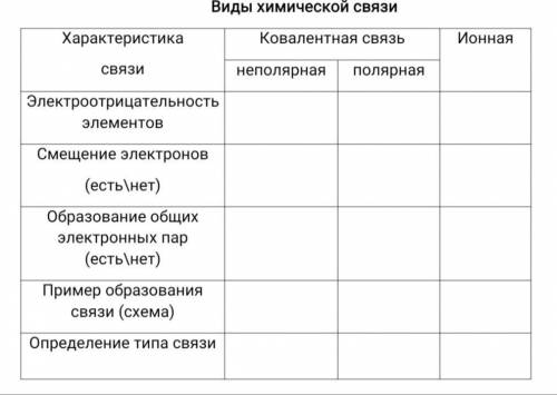 сегдня сдавать. Заполните таблицу, химия 8 класс