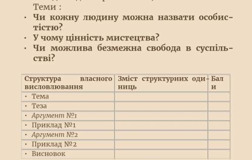 Текст в формате ЗНО(формат указан на скриншоте) на темы( на выбор ), которые указаны на скриншоте .
