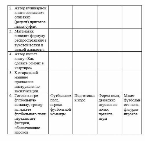 Раздел моделирования. Все задания на картинках. ЗАПОЛНИТЬ ПРОПУСКИ.