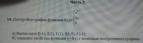 постройте график функции F (x)