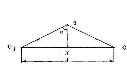 Известно, что q>0 Q1>0,Q>0, Q1>Q известно d и угол альфа. Нужно найти напряженность в то